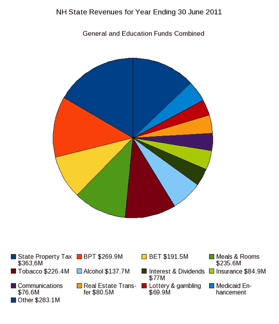 What Are Local Property Taxes Used For What Are Local Property Taxes Used For
